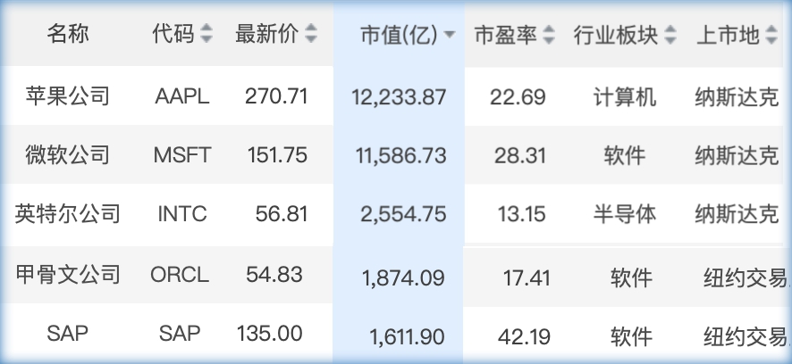“大嘴”董明珠称小米美的是小偷；水滴筹CEO沈鹏公开致歉-锋巢网