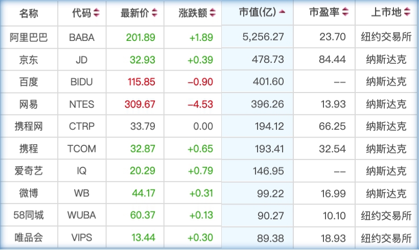 “大嘴”董明珠称小米美的是小偷；水滴筹CEO沈鹏公开致歉-锋巢网