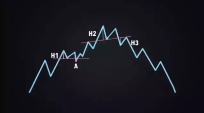 恒指M顶与W底两种形态，你应如何建立高胜率的交易系统？
