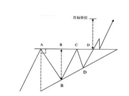 恒指几种常见K线形态