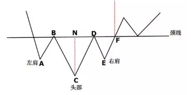 恒指几种常见K线形态