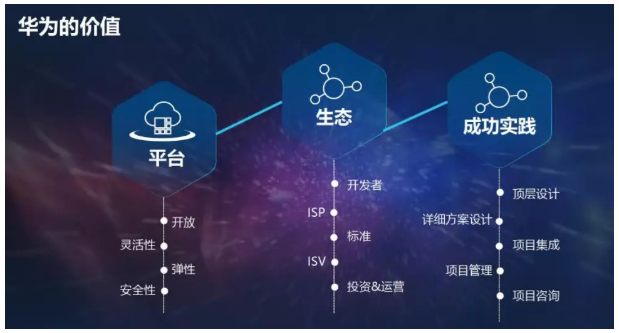 有一种示范效应叫深圳，有一种智慧底座叫华为-锋巢网