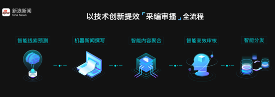 打造“内容＋服务”新生态 新浪新闻“发现”流量新红利-锋巢网