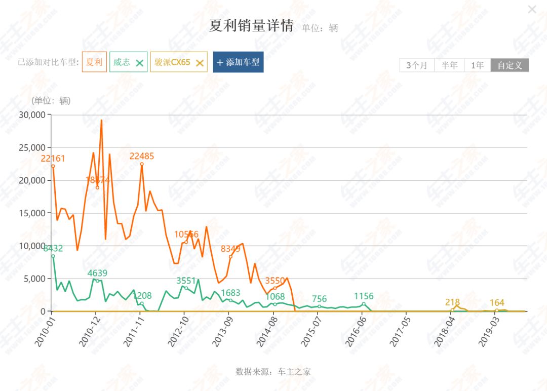 夏利 “卖壳”铁物股份 一汽集团整体上市提速