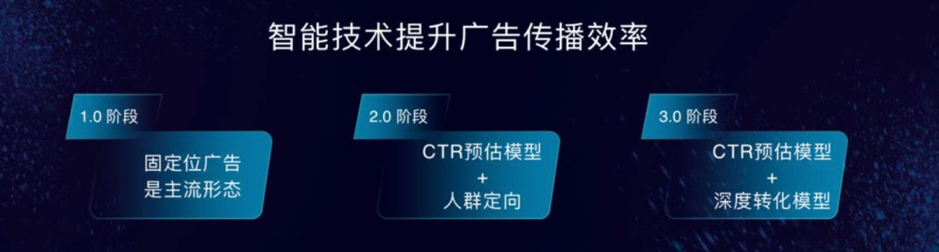 让广告成为有用的信息：技术+引领营销大“跃迁”-锋巢网