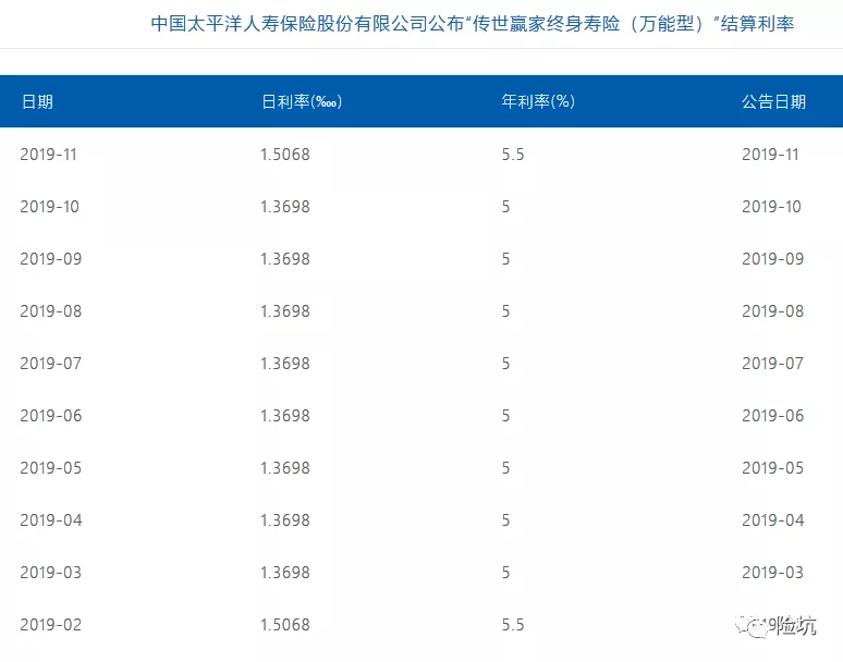 太平洋至尊鑫享福——靠它难享福