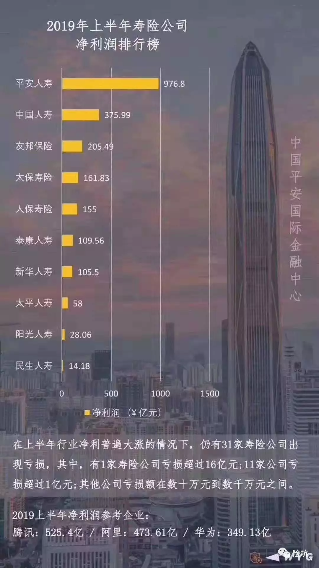 太平洋至尊鑫享福——靠它难享福