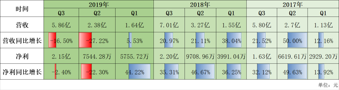 视觉中国"二进宫"市值蒸发超26亿 高管频频套现、9成基金"出逃"