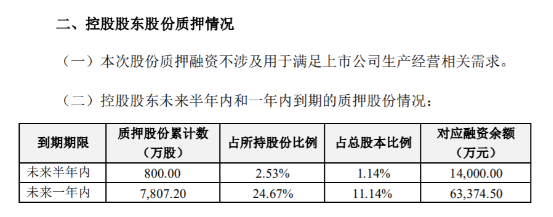 视觉中国"二进宫"市值蒸发超26亿 高管频频套现、9成基金"出逃"