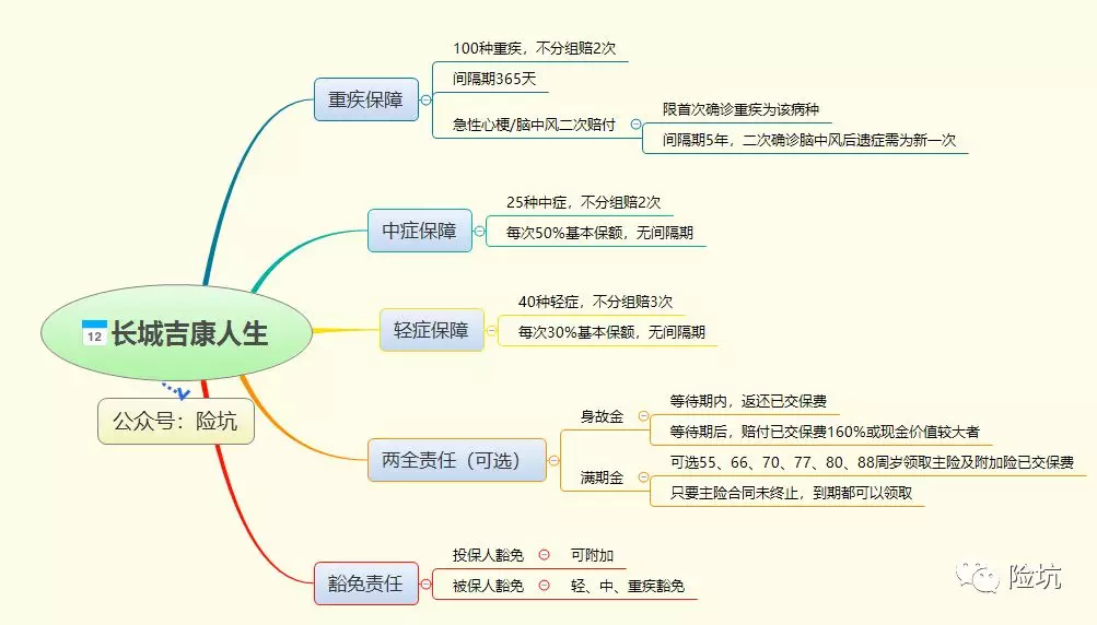 长城吉康人生——优劣相抵