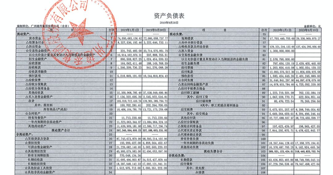 母公司连续发债超80亿 越秀地产扩张存隐忧