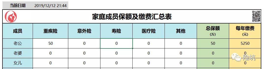 干货分享丨又到年底了，你手中的保单需要“年检”吗？