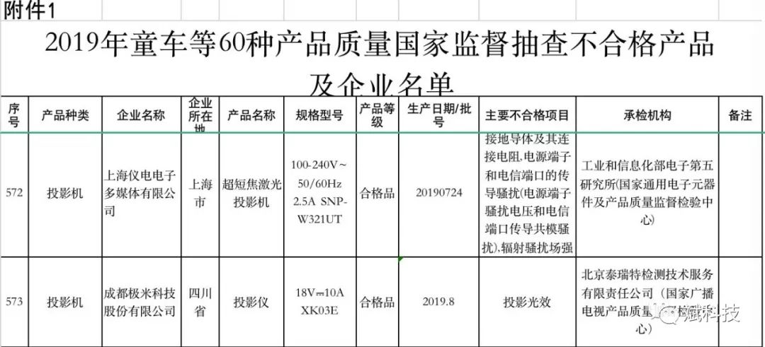 【视线】李鬼当李逵，极米投影机当激光电视卖竟然国检不合格(图2)