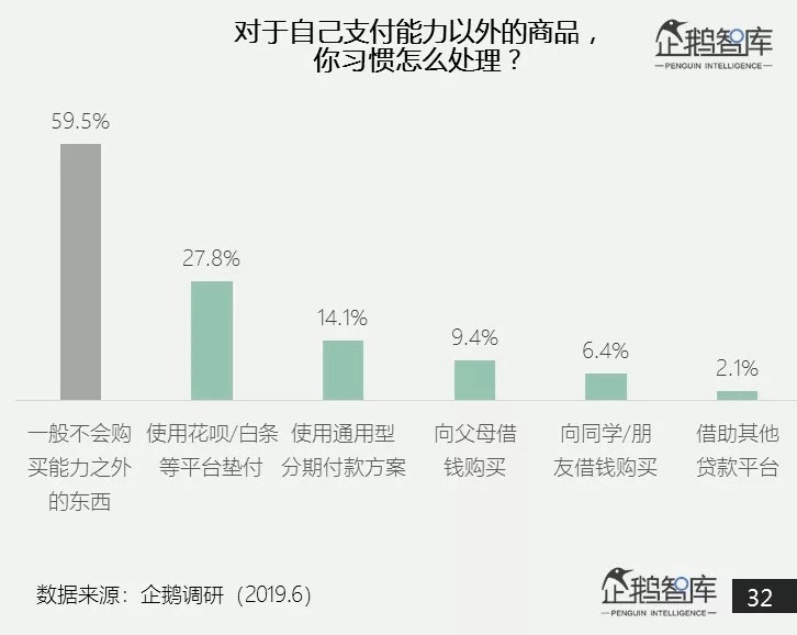 Z世代敢赚更敢花，借贷只为iPhone、AJ和椰子？-锋巢网