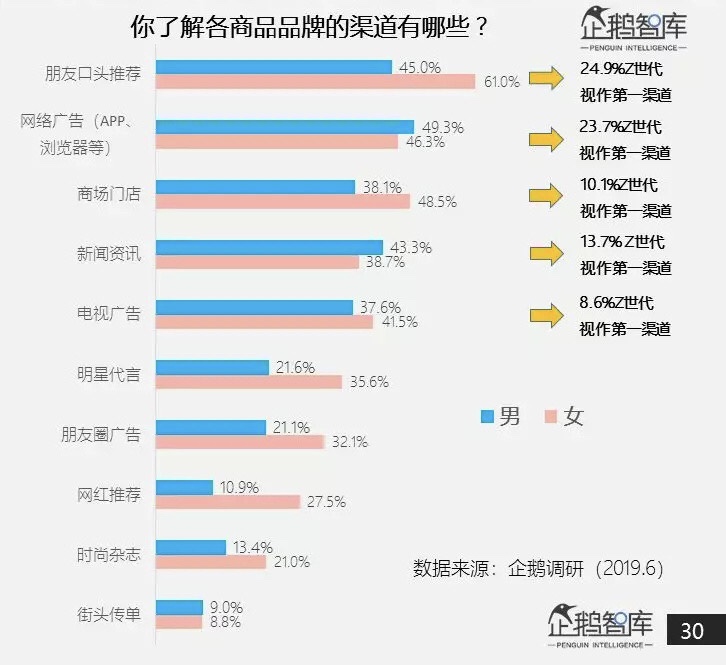 Z世代敢赚更敢花，借贷只为iPhone、AJ和椰子？-锋巢网