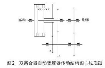 图2 为两挡双离合器自动变速器传动结构图,低速挡1 挡与离合器cl1