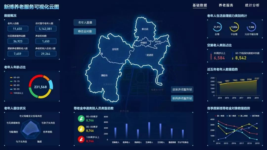 养老服务搭上互联网大数据"快车",智慧养老监管平台为