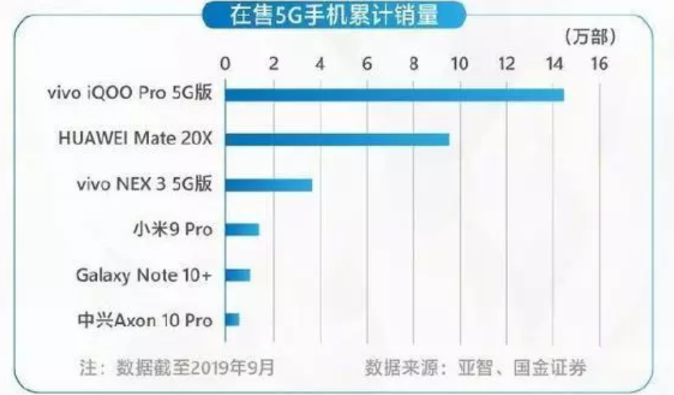 做到了这三点，让vivo X30系列荣登5G国民旗舰-锋巢网