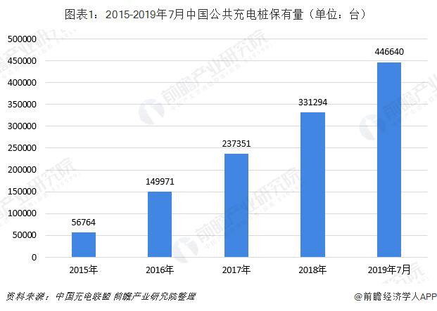 小鹏、蔚来抱团取暖，自建充电网络和接入第三方如何选择？-锋巢网