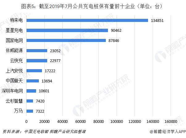 小鹏、蔚来抱团取暖，自建充电网络和接入第三方如何选择？-锋巢网