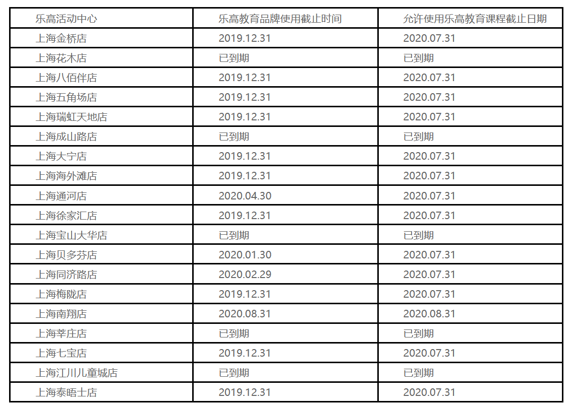 乐高活动中心突发集体“跑路”  谁为“断裂”的教育埋单？