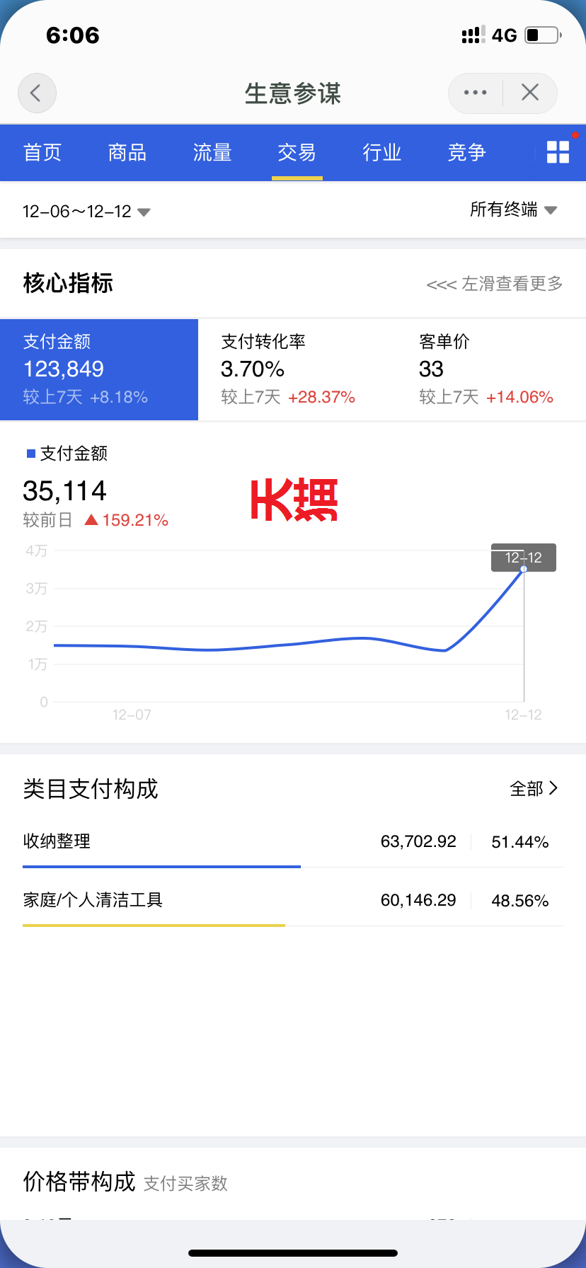 做天猫无货源店群创业，需要多少成本？