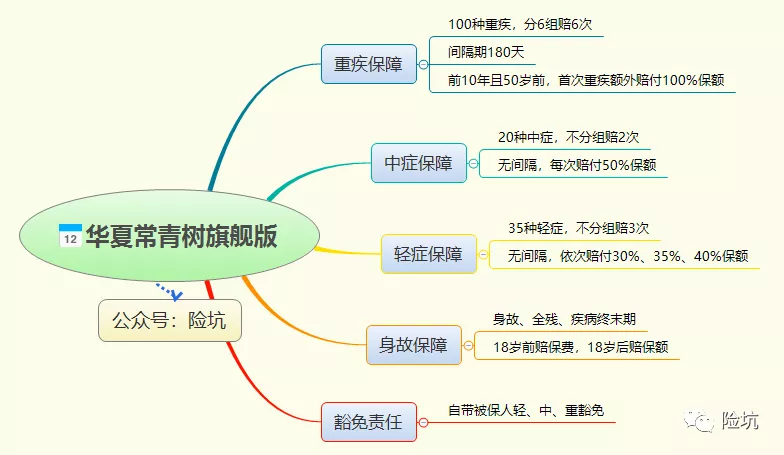 华夏常青树旗舰版——“大公司”的良心产品？-公众号-保倍多