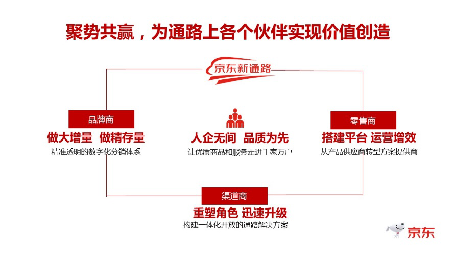 四年沉淀，京东新通路打赢了一场价值战-锋巢网