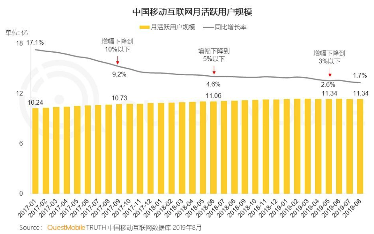 极速版敏捷“抓人”-锋巢网