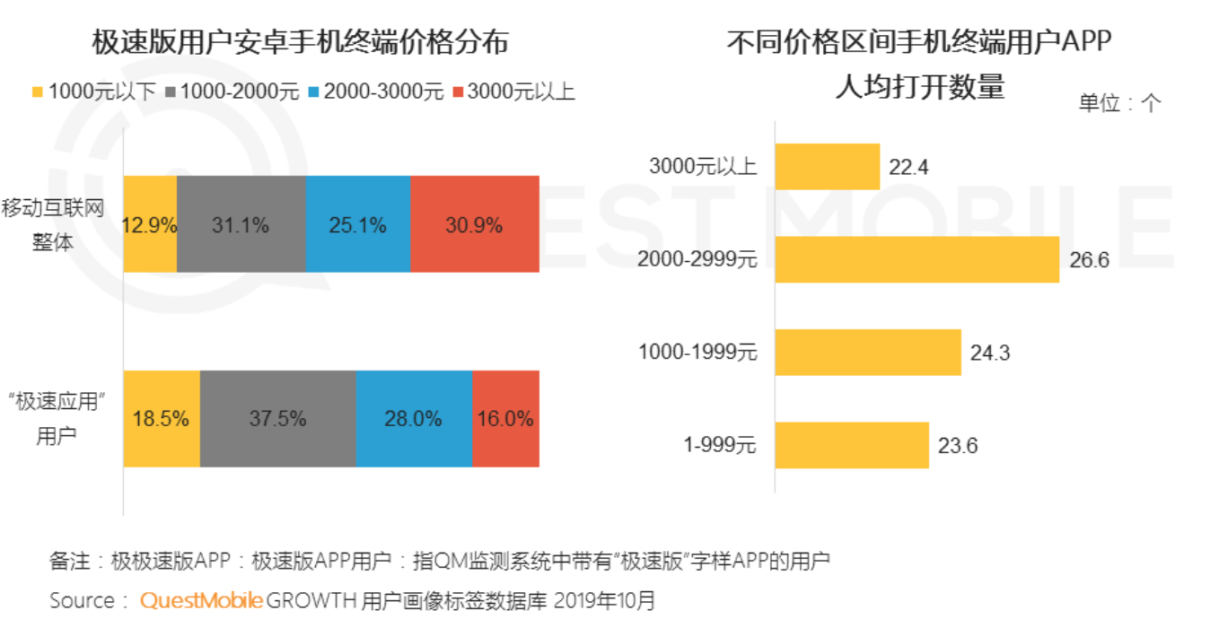 极速版敏捷“抓人”-锋巢网