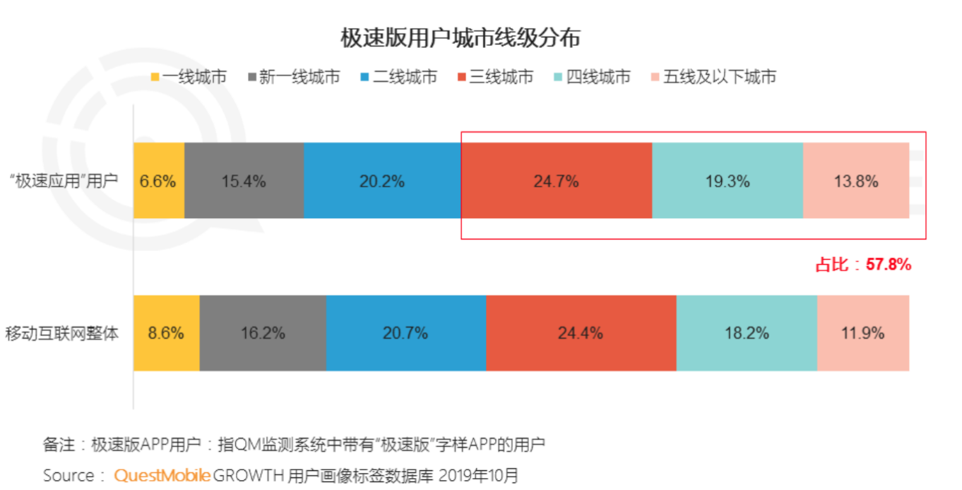 极速版敏捷“抓人”-锋巢网