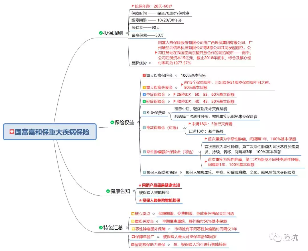 压轴出场的国富人寿嘉和保，有什么值得让人说道的亮点和缺点？-公众号-保倍多