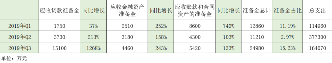 周鸿祎增持360金融缓抛压 业务天花板何解？