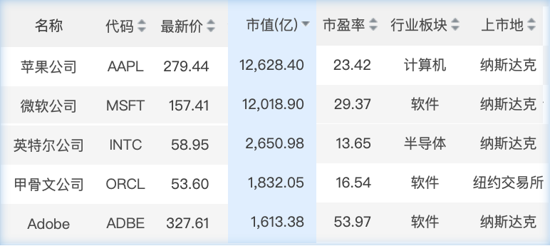 贾跃亭破产案再生疑云；柳传志正式宣布退休-锋巢网