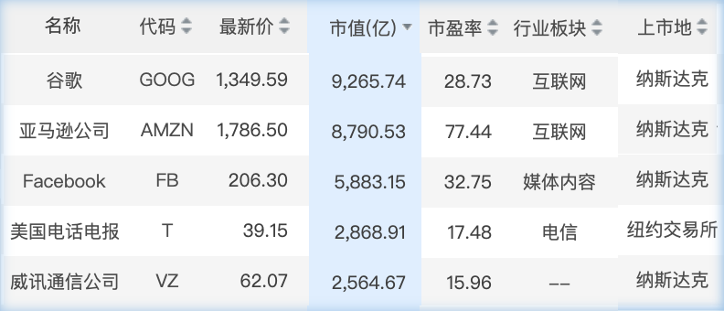 贾跃亭破产案再生疑云；柳传志正式宣布退休-锋巢网