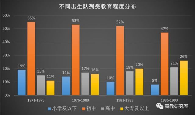 985遍地走 211多如狗 中国高等教育到底有多少人_www.epx365.cn