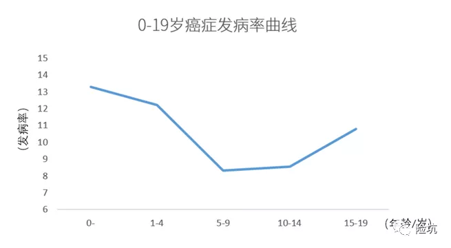 横琴人寿大黄蜂3号——儿童重疾的搅局者有几分战力？