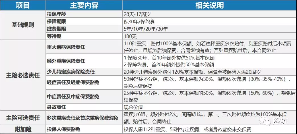 横琴人寿大黄蜂3号——儿童重疾的搅局者有几分战力？