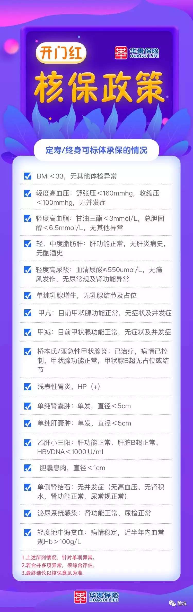 2020年开门红20家保险公司核保政策汇总