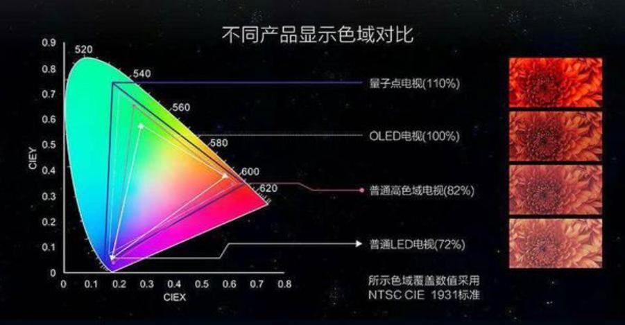 超过50%消费者喜欢大屏电视，还要求电视足够AI-锋巢网