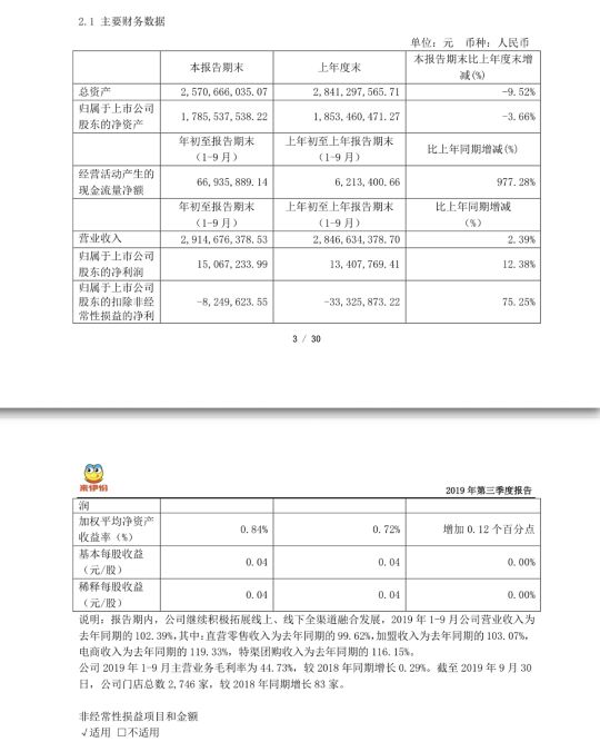 来伊份再陷亏损 主业萎靡靠理财？