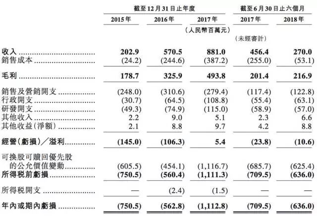 “流血”营销、质量堪忧 土巴兔豪掷20亿可否“补窟窿”？