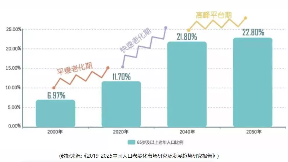 紧急通知：5天后，4.025%年金险恐将成为历史-公众号-保倍多