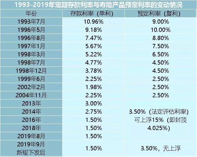 紧急通知：5天后，4.025%年金险恐将成为历史