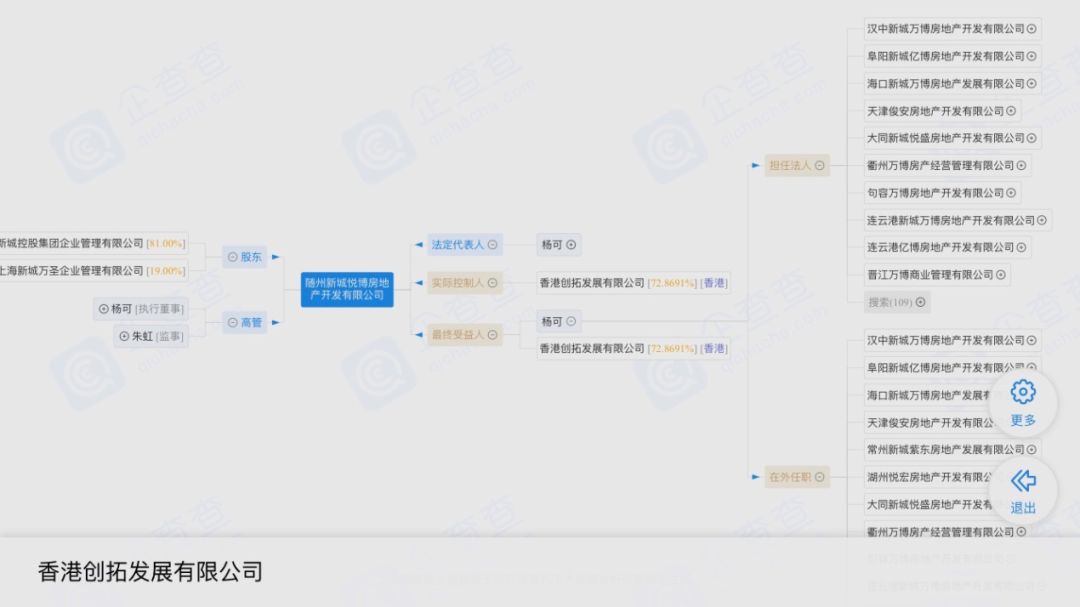 “千面”新城控股 违规施工放缓拿地或陷后劲不足