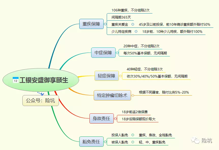 工银安盛御享颐生——2020年领航旗舰产品吗？