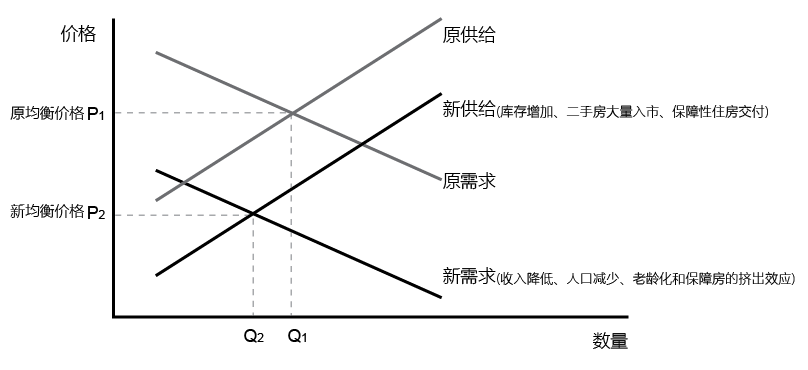 收入倒退6年前，房价低也留不住年轻人，鹤岗这座城市的明天会怎样？-最极客