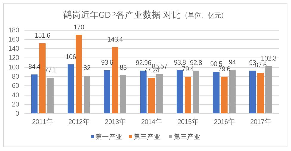 收入倒退6年前，房价低也留不住年轻人，鹤岗这座城市的明天会怎样？-最极客