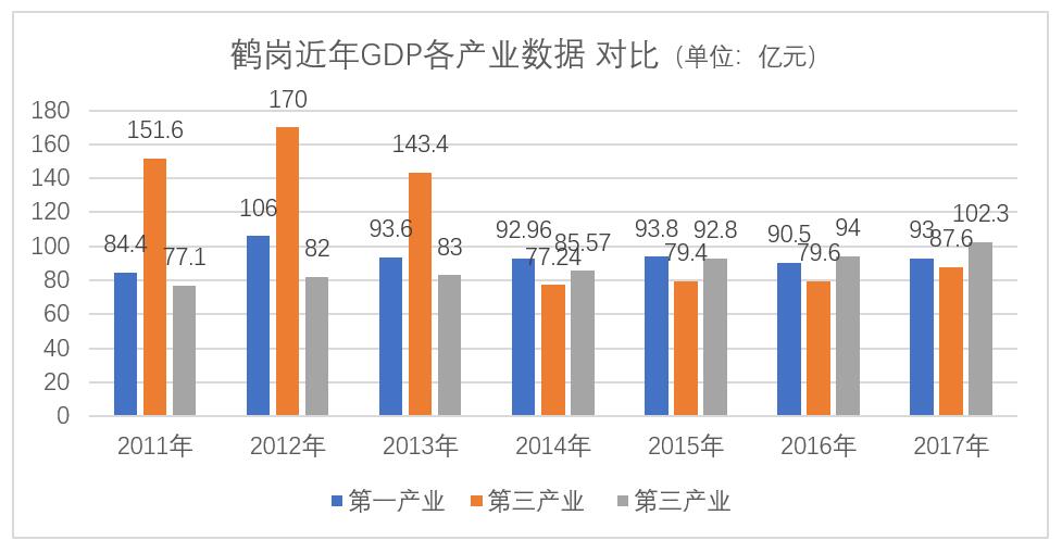 收入倒退6年前，房价低也留不住年轻人，鹤岗这座城市的明天会怎样？-锋巢网