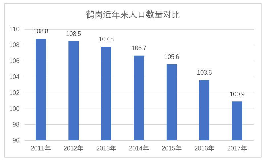 收入倒退6年前，房价低也留不住年轻人，鹤岗这座城市的明天会怎样？-锋巢网